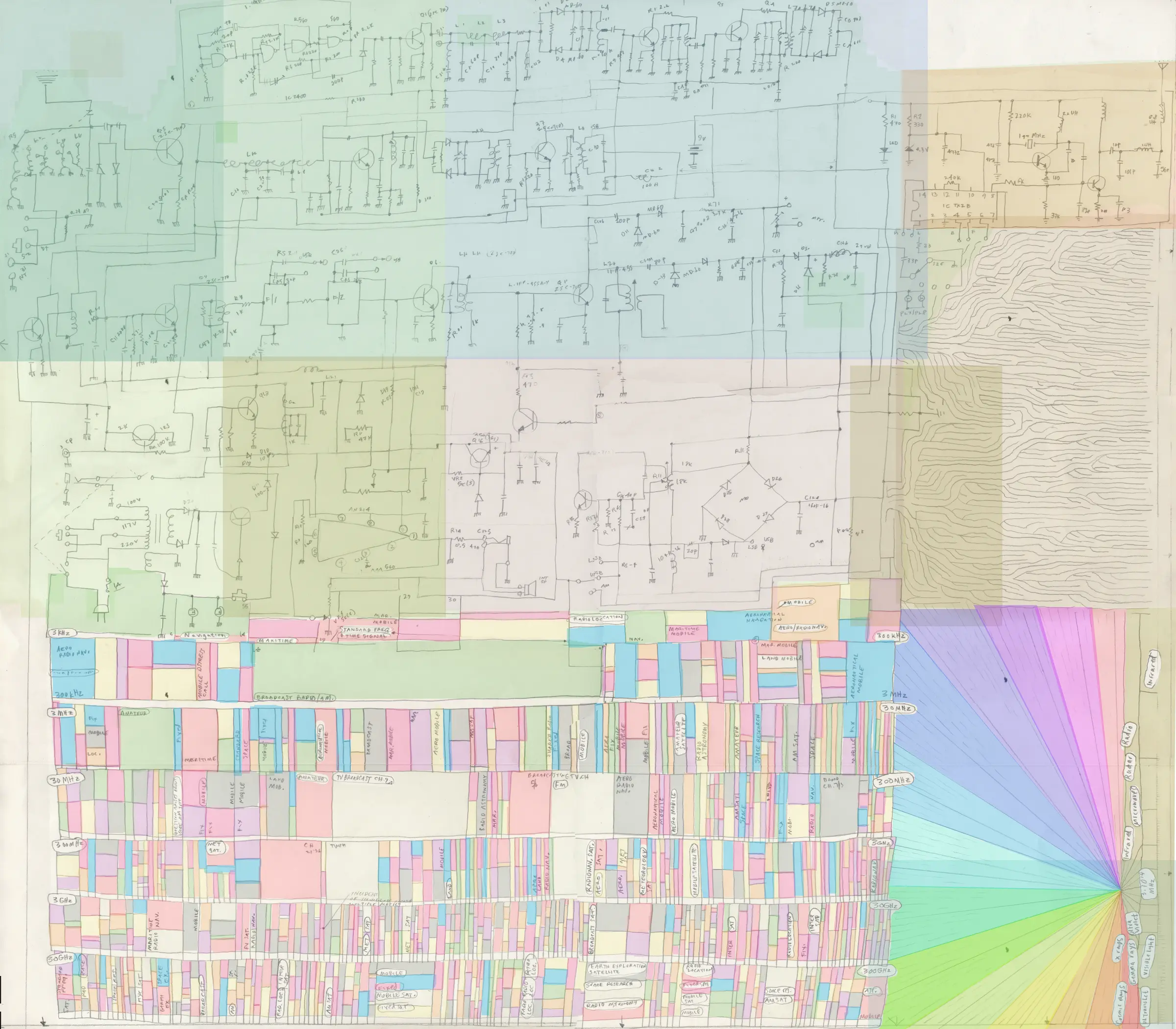 Colorful poster graphic made from a drawing of the division of the radio spectrum into governed segments, each segment with a different color. 